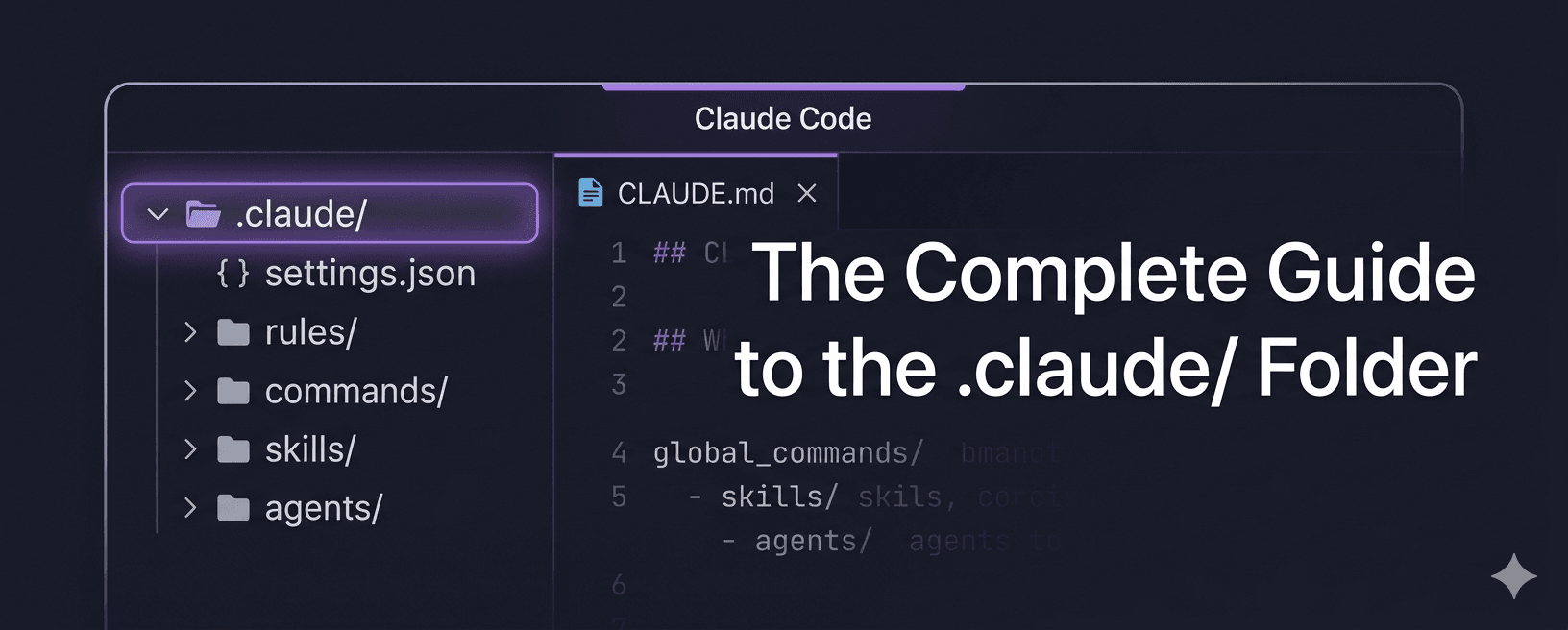 The Complete Guide to the .claude/ Folder in Claude Code — stylized terminal showing the .claude directory structure