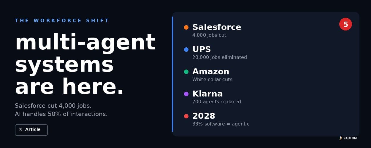 Multi-agent AI systems in production — diagram showing interconnected AI agents automating enterprise workflows at scale